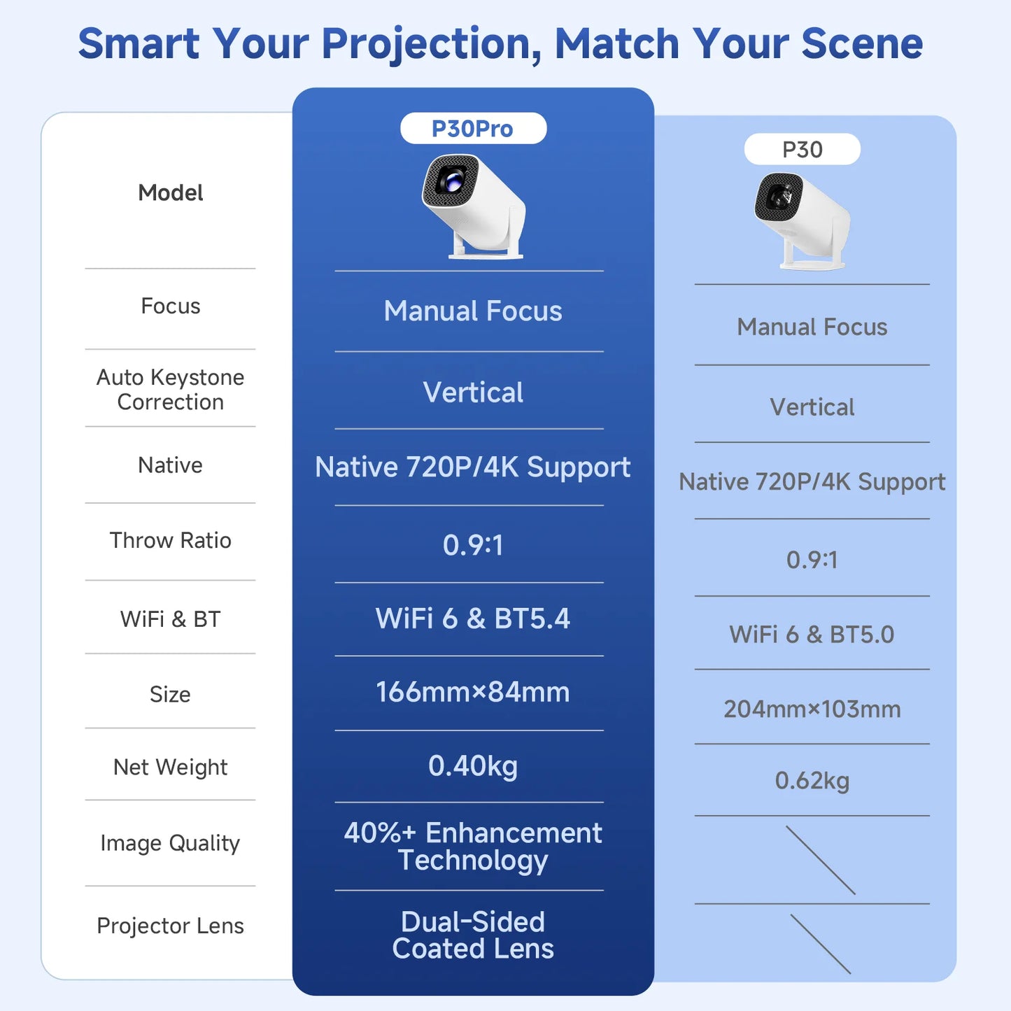 CinemaGo™ Portable Mini Projector- Turn Any Room Into a Cinema