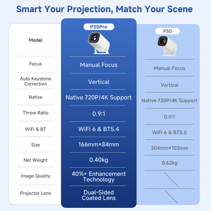 CinemaGo™ Portable Mini Projector- Turn Any Room Into a Cinema